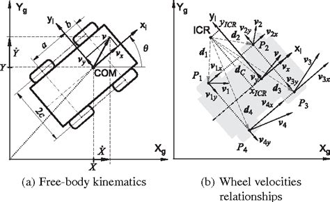 skid steer robot kinematics|4 wheel skid steering robot.